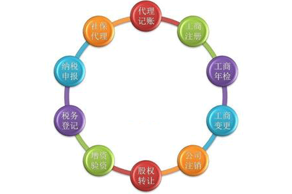成都注冊(cè)公司如何選擇類(lèi)型